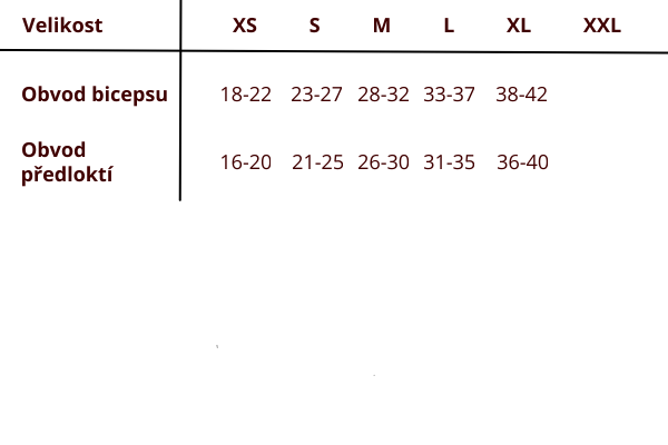 tabulka_lokty_poc_cz